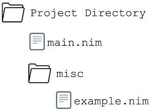 ch04 import subdirectory