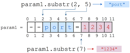 ch04 substr