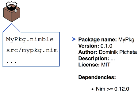 ch05 nimble file