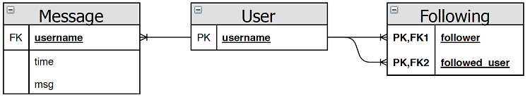 ch07 db tables