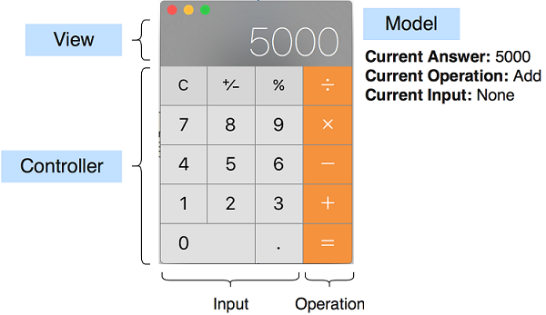 ch07 mvc calculator